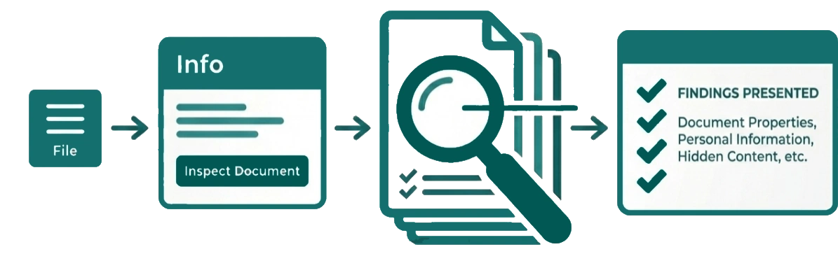 Opening the Document Inspector