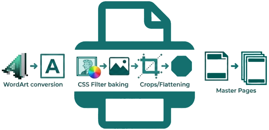 PDF Pre-Processing Pipeline