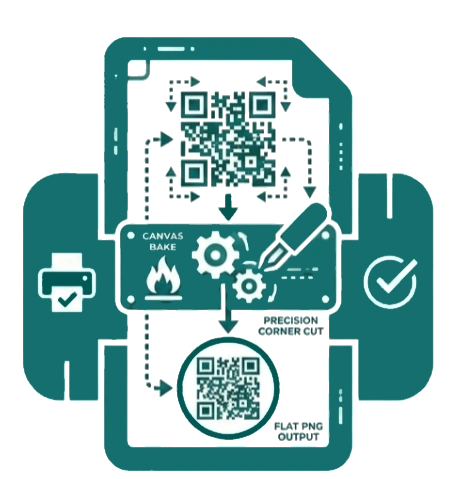 Print-Safe Canvas Bake Method