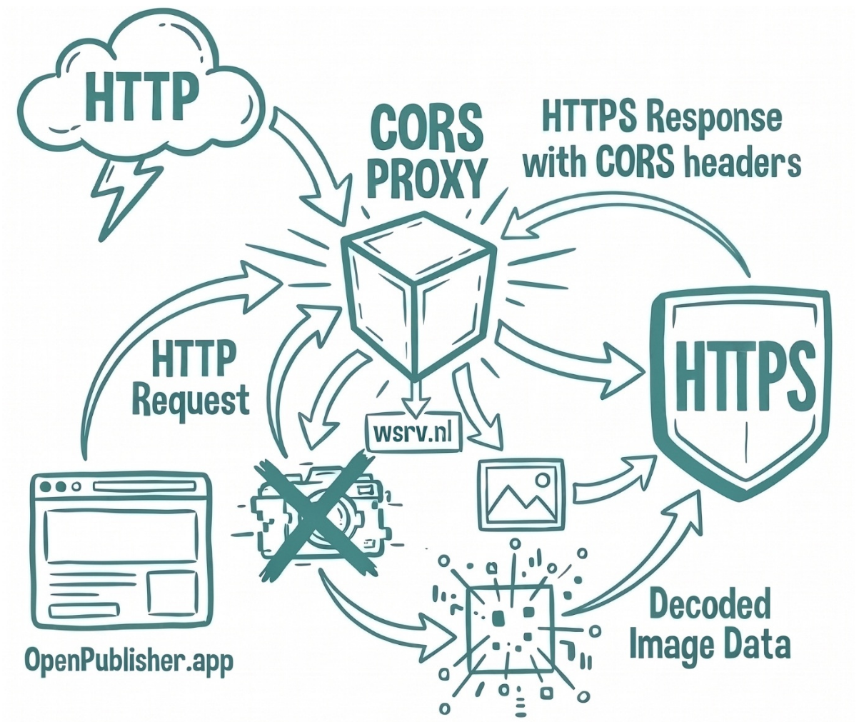 Clipart Technical Details